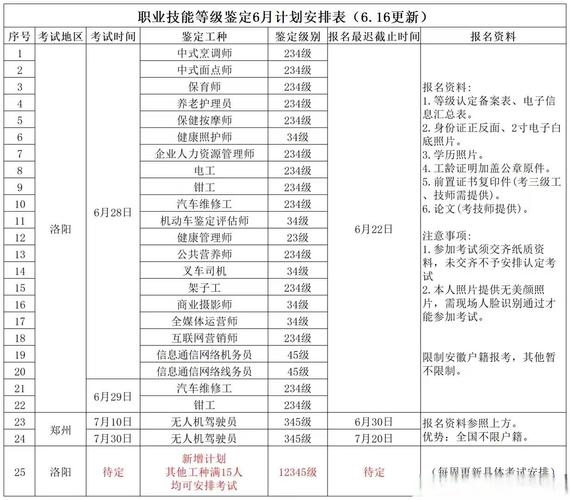 电工234级 钳工234级 汽车维修工234级 机动车鉴